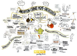 Ergebenisse Wortwechsel - Graphic Recording